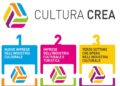 Ph Invitalia, Cultura Crea Onlus
