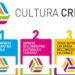 Ph Invitalia, Cultura Crea Onlus